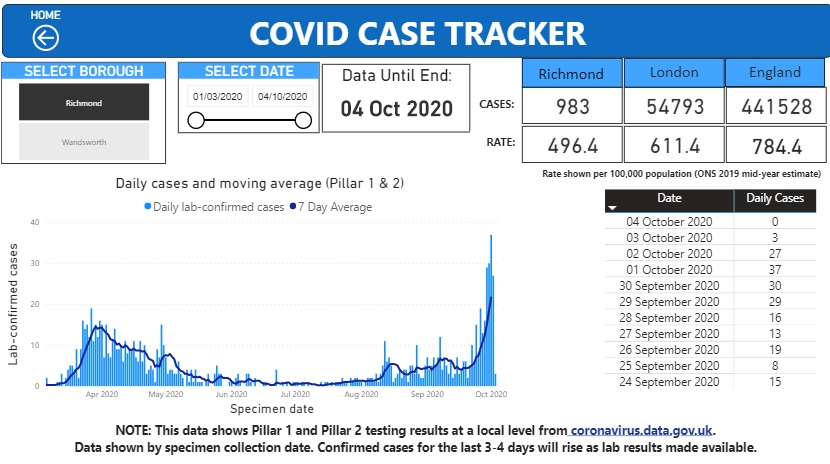 Graph showing the increase in coronavirus cases in Richmond