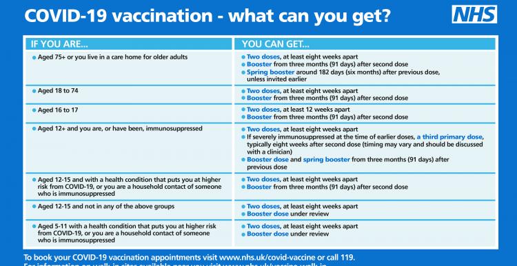 vaccine-eligibility