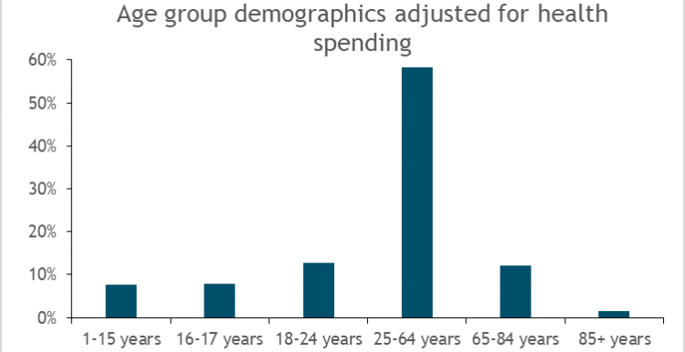 Who are we talking to? | Healthwatch Richmond