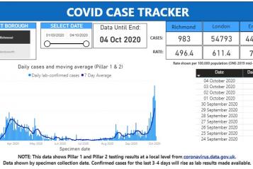 Graph showing the increase in coronavirus cases in Richmond