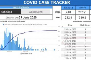 Charts showing 2 cases of coronavirus in week to 29th June