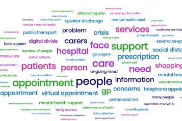 Word cloud of people's experiences during the Coronavirus crisis 